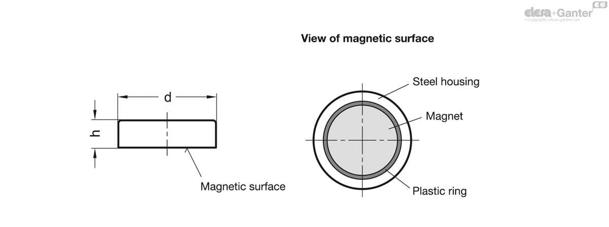 Retaining magnets