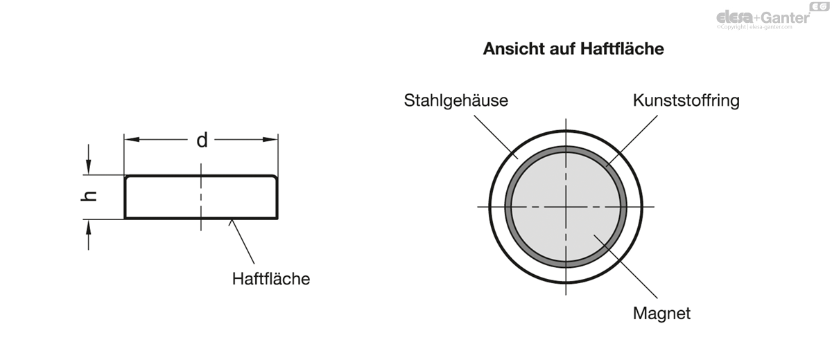 Haltemagnete