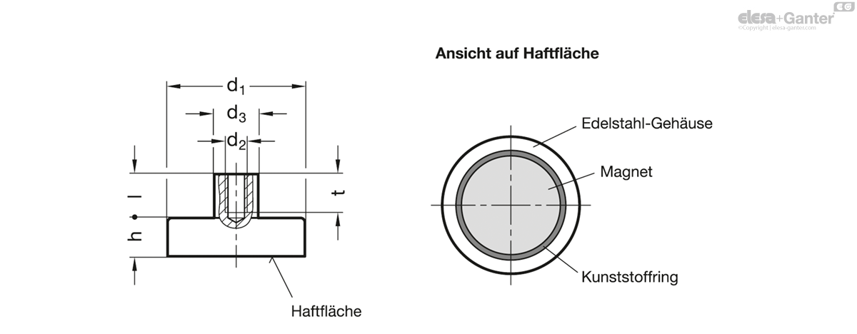 Edelstahl-Haltemagnete