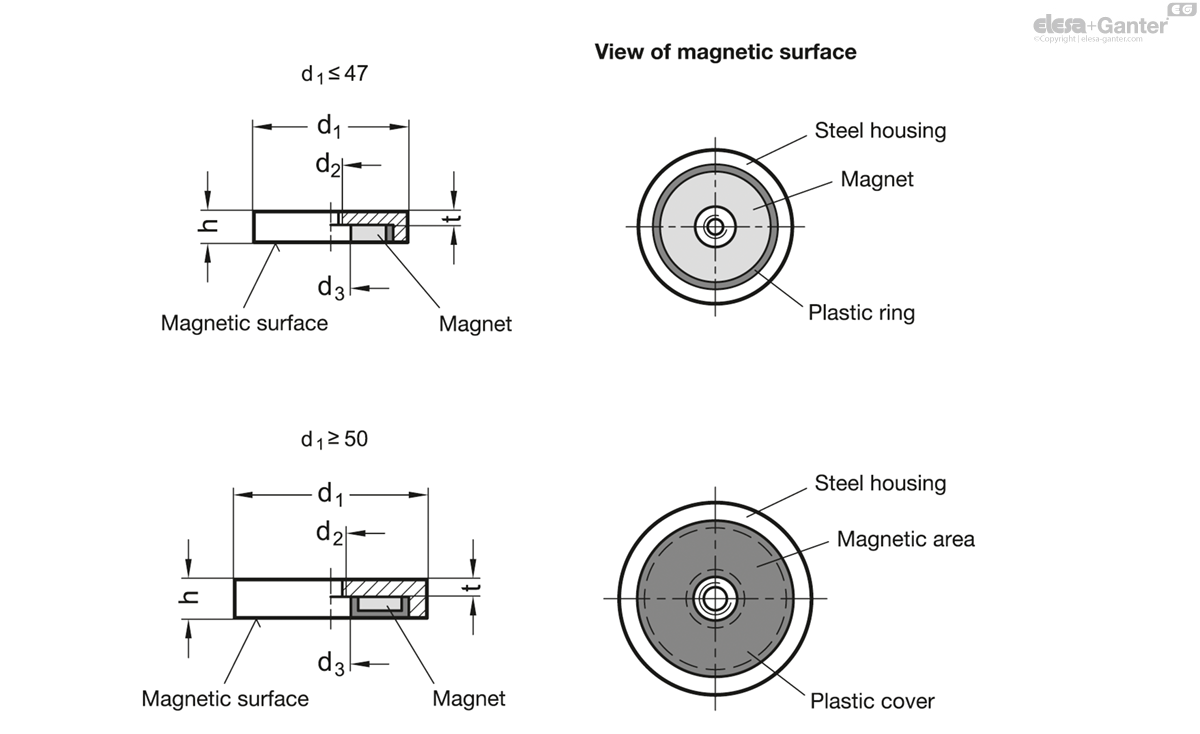 Magneten