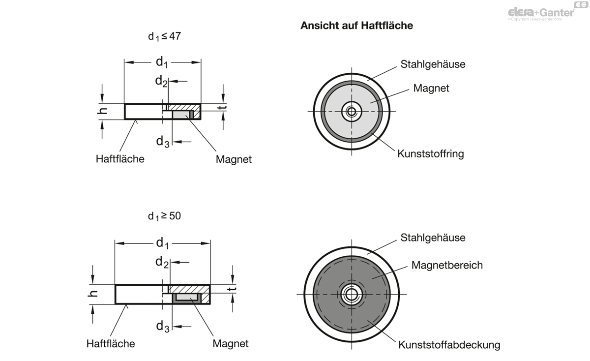 Haltemagnete