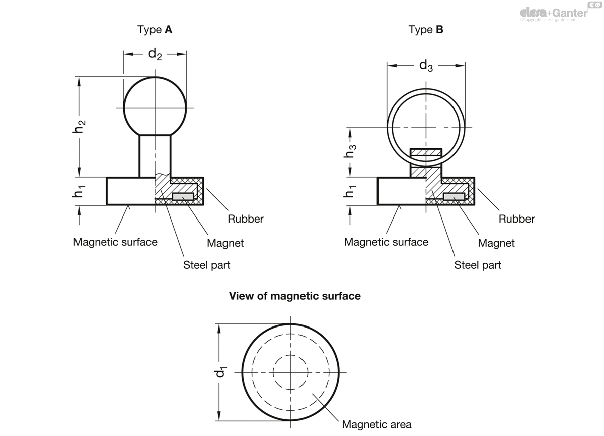 Magnets