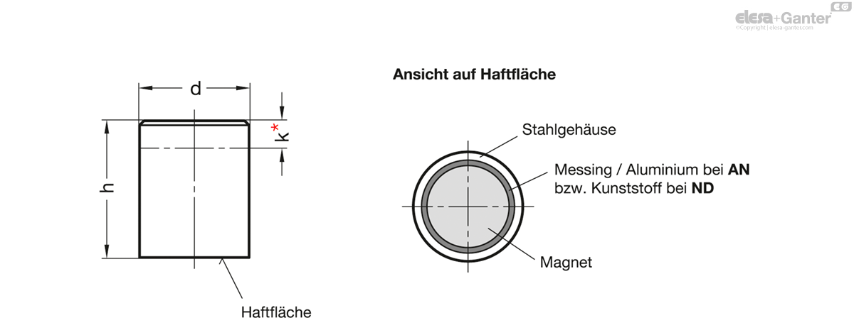 Haltemagnete