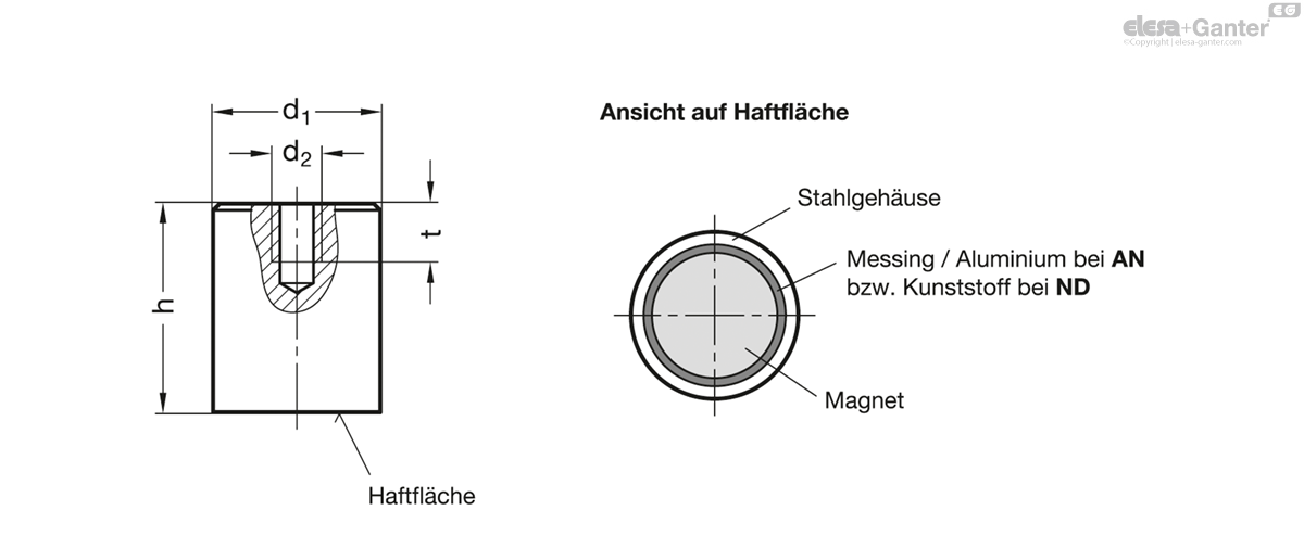 Haltemagnete