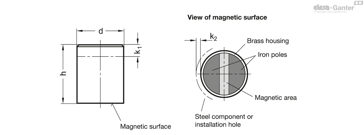 Magneten