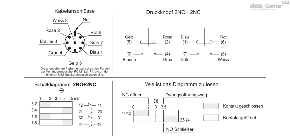 M.2000/180-M6-SWM-2NC+2NO-F5 drawing