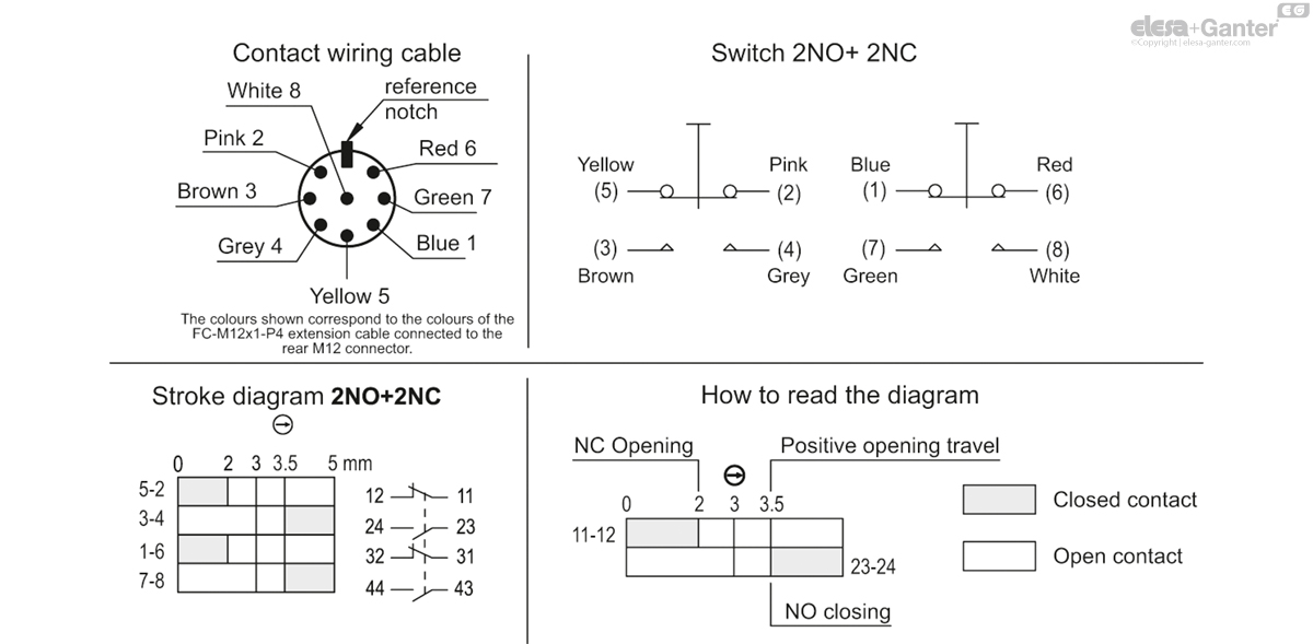 M.2000/180-M6-SWM-2NC+2NO-F5 drawing