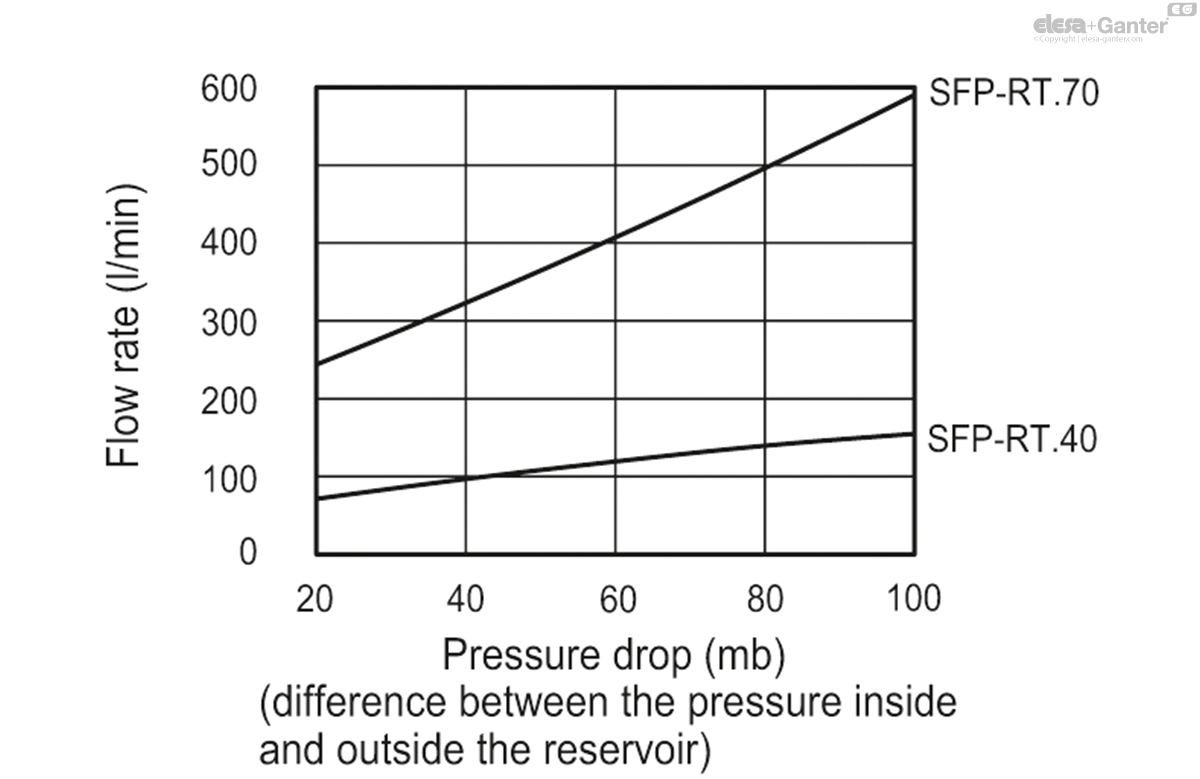 SFP-RT.70+F FOAM-C9 drawing