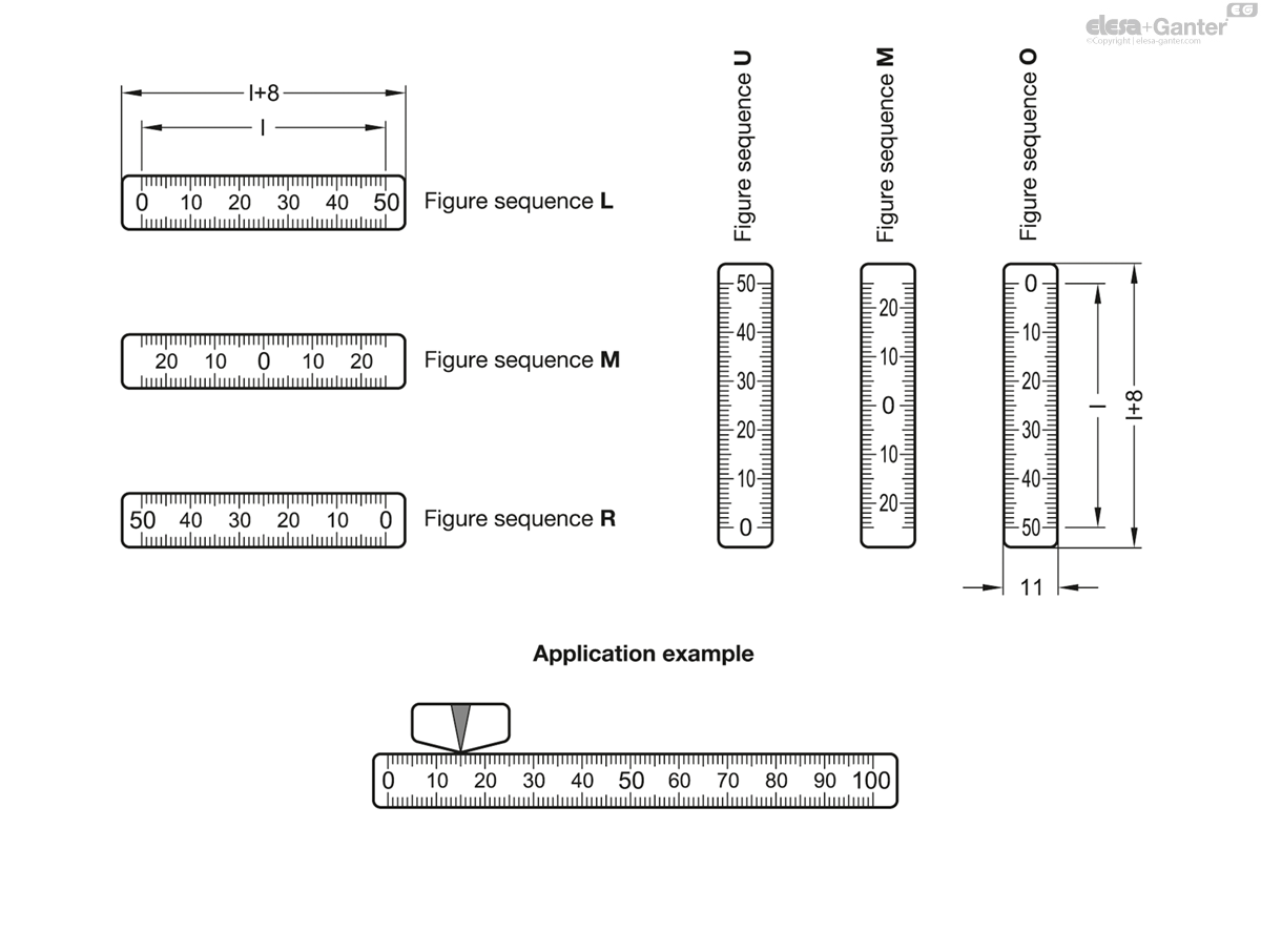 Chiffres disposés horizontalement (L,M,R)