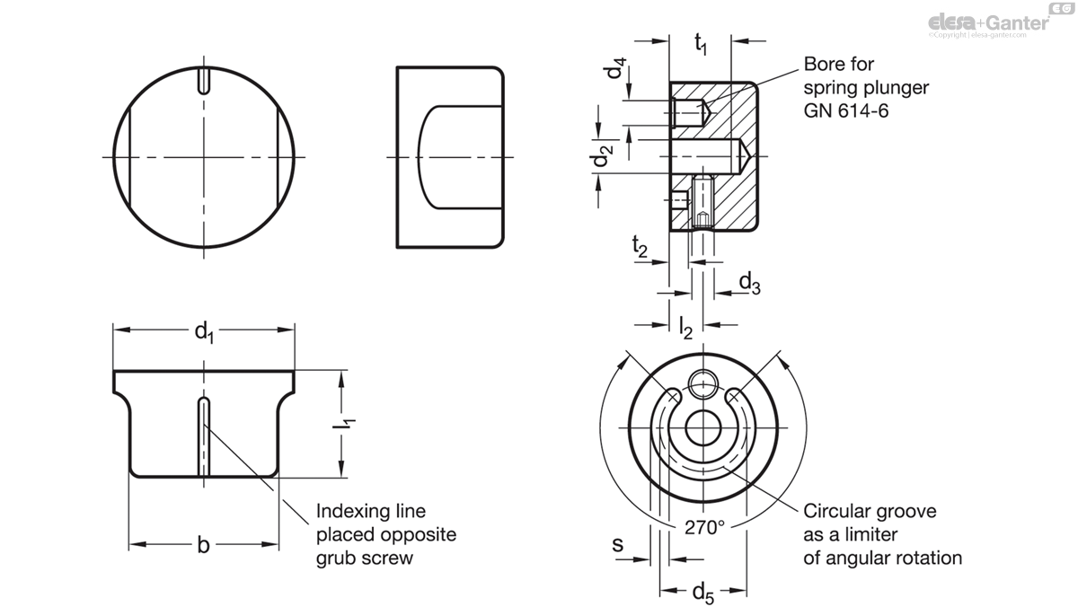 Control Knobs