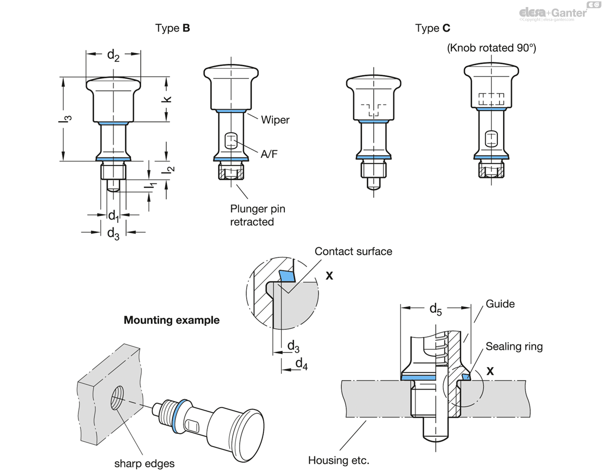 Knopzijde Hygienic Design (hygiëne aan voorzijde)