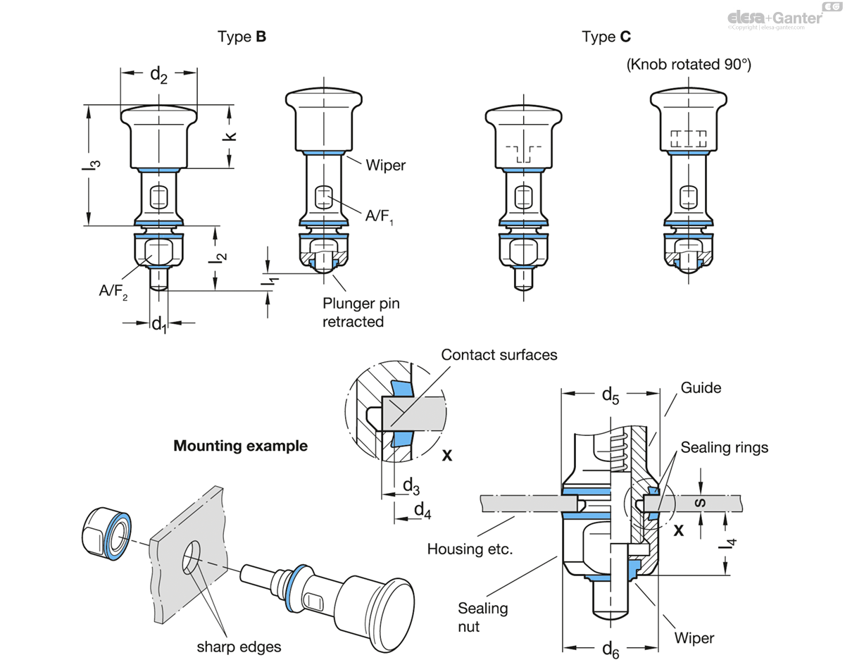Knop- en penzijde Hygienic Design (volledige hygiëne)