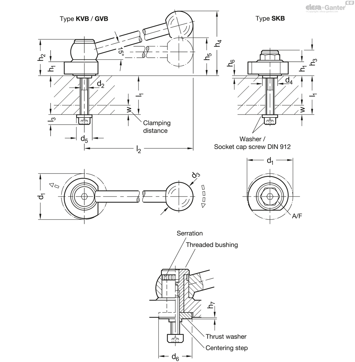 Screw from the Back