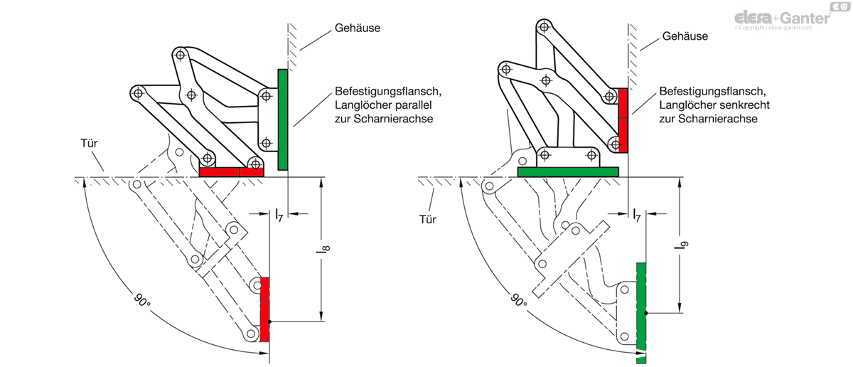 Mehrgelenkscharnier