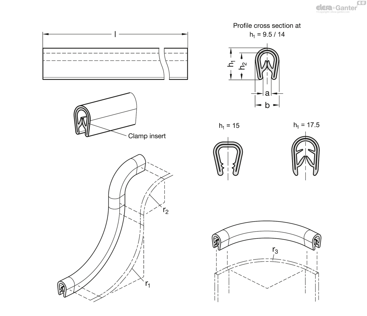Edge Protection Profiles