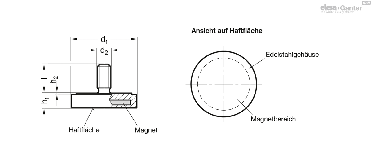 Haltemagnete