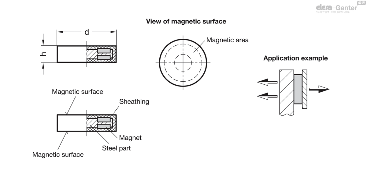Magneten
