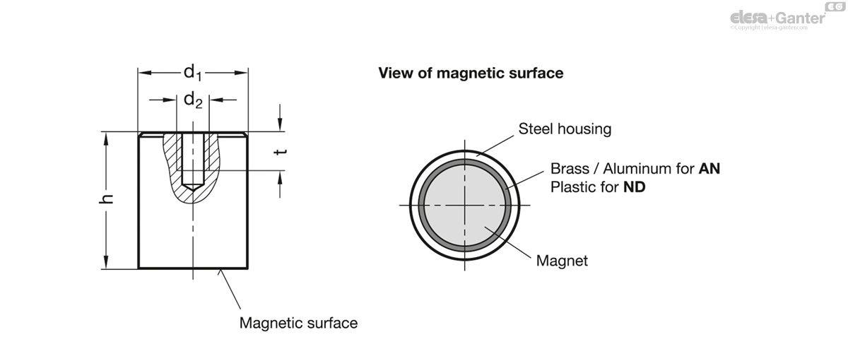 Magneten