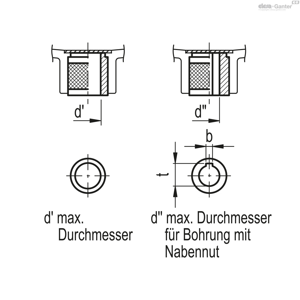 Drehbarer Griff