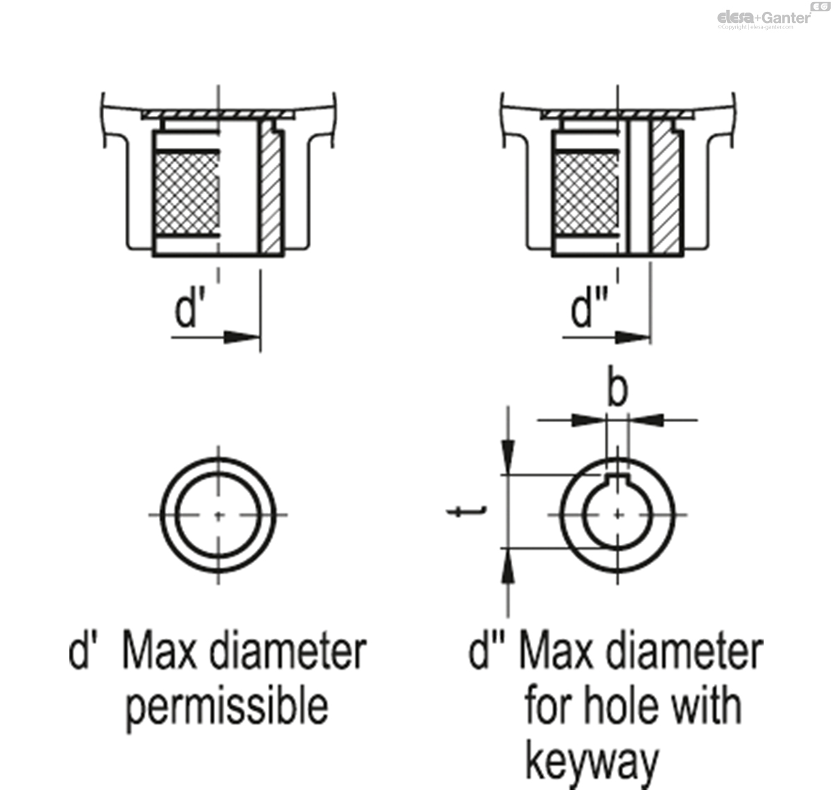 Revolving handle