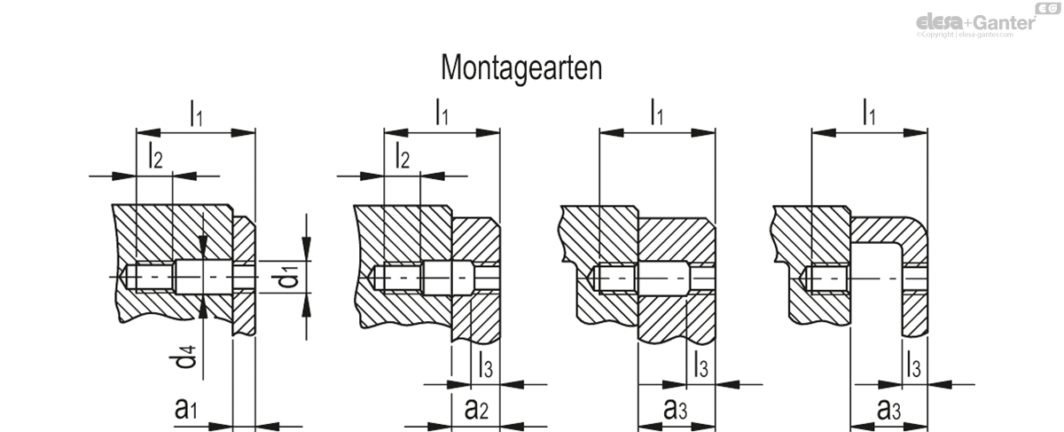 Gewindestift, Edelstahl 1.4301