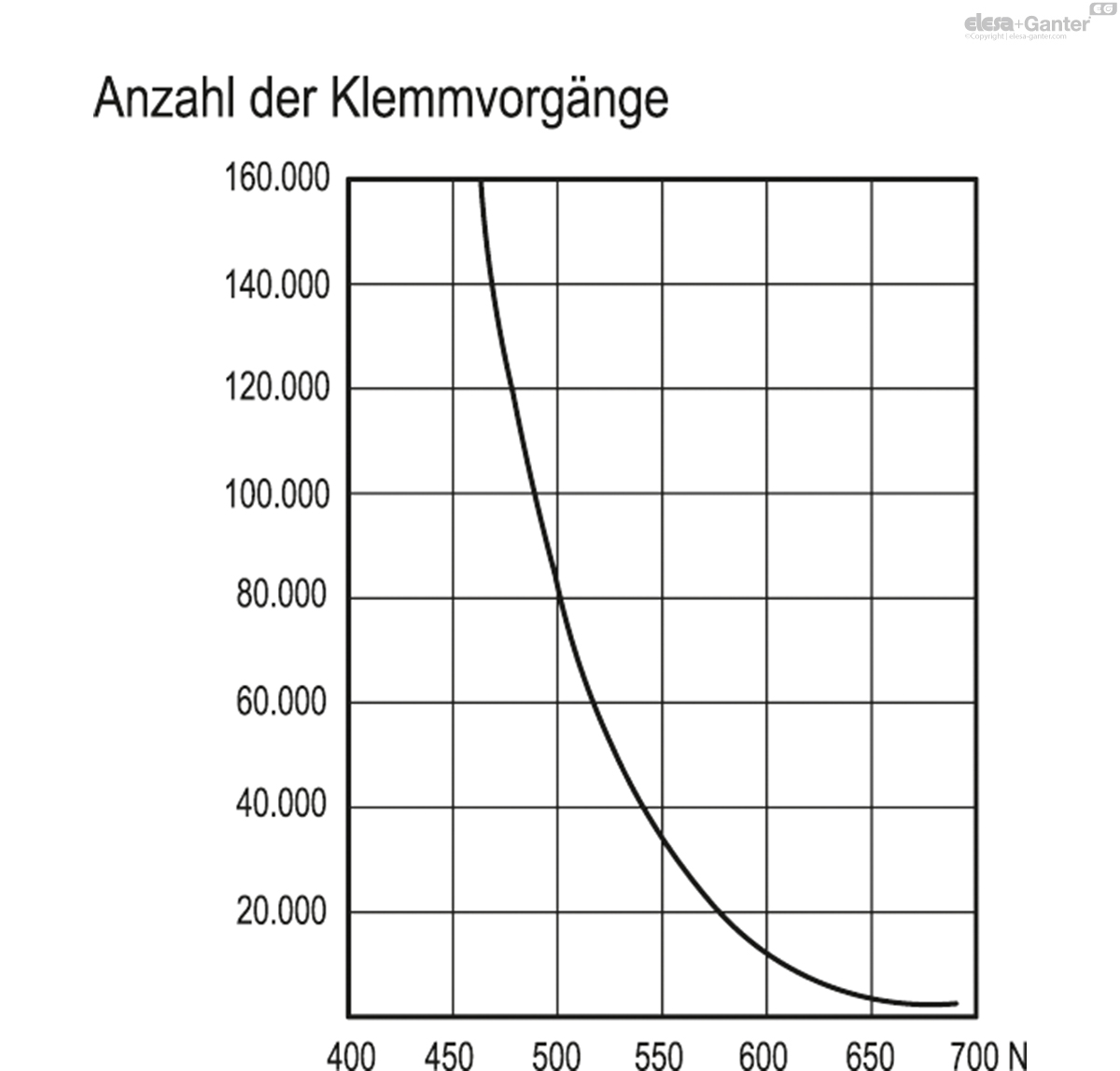 Gewindestift, Stahl verzinkt