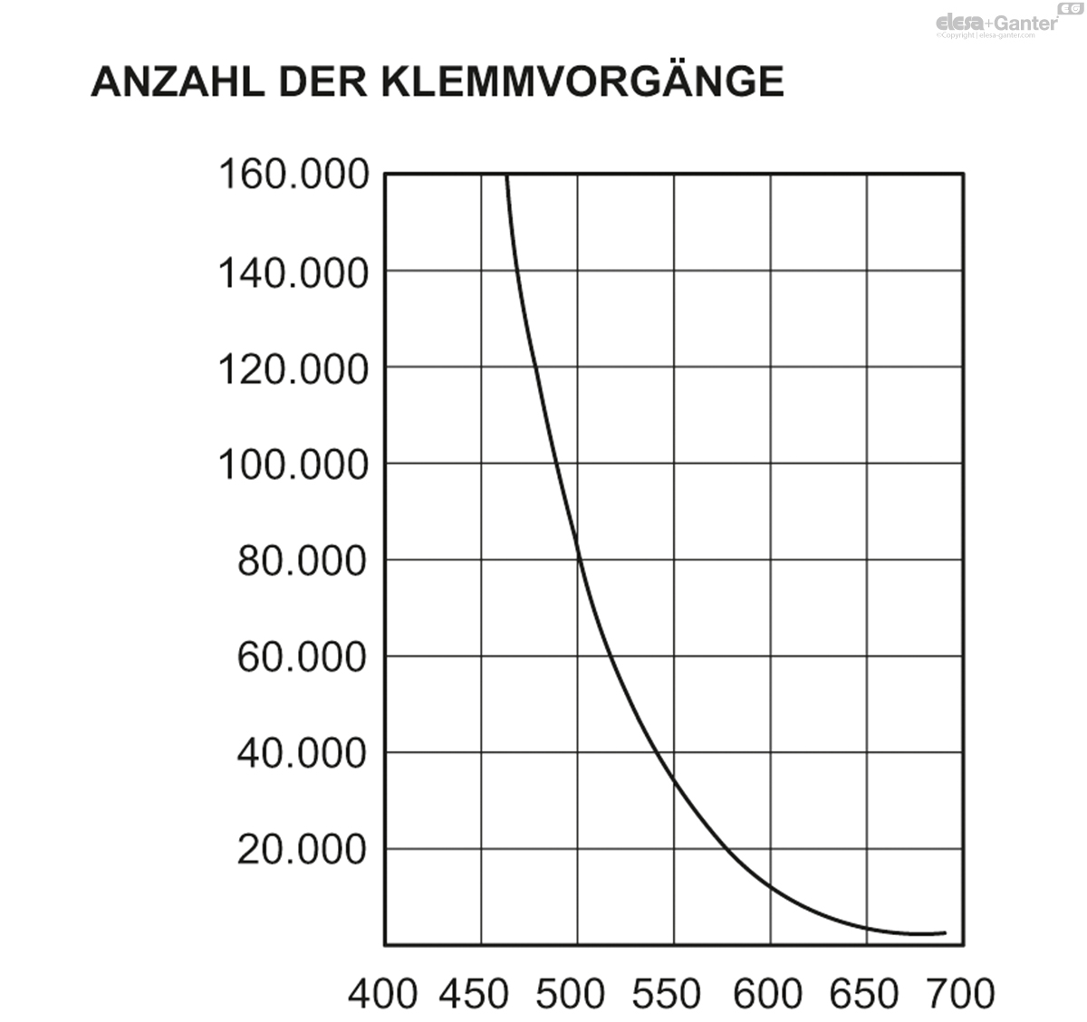 Buchse Edelstahl, Gewinde-Sackloch