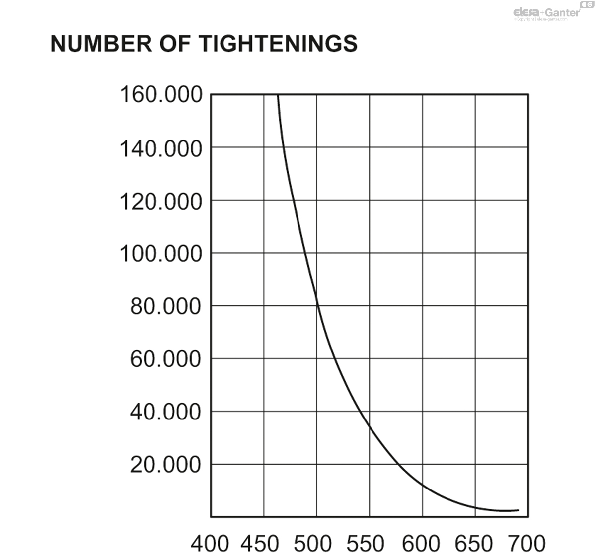 Stainless steel threaded stud