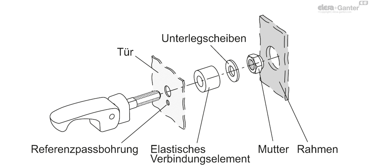 Mit verdrehsicherem Referenzstift