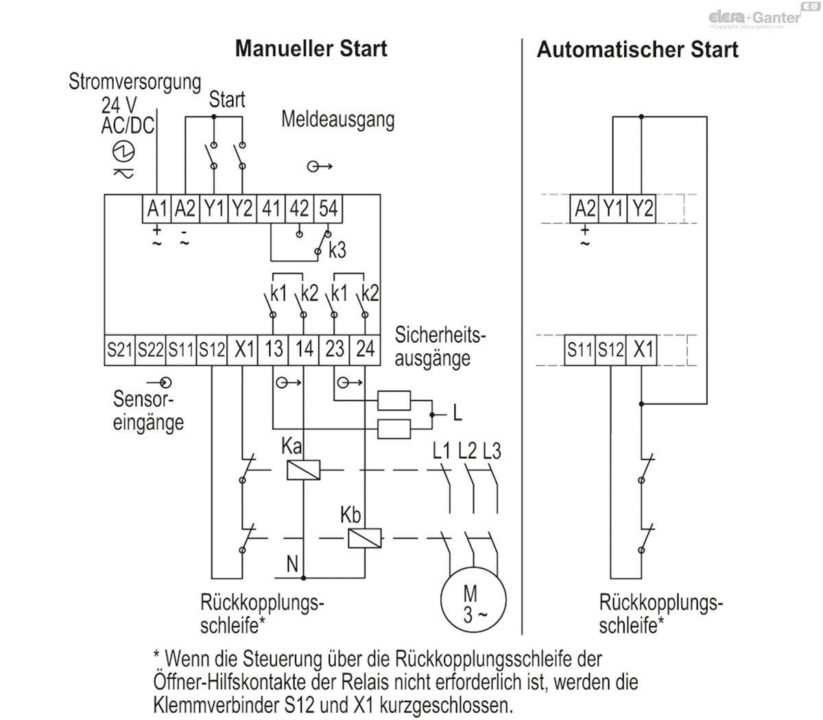 Kleine Baumaße