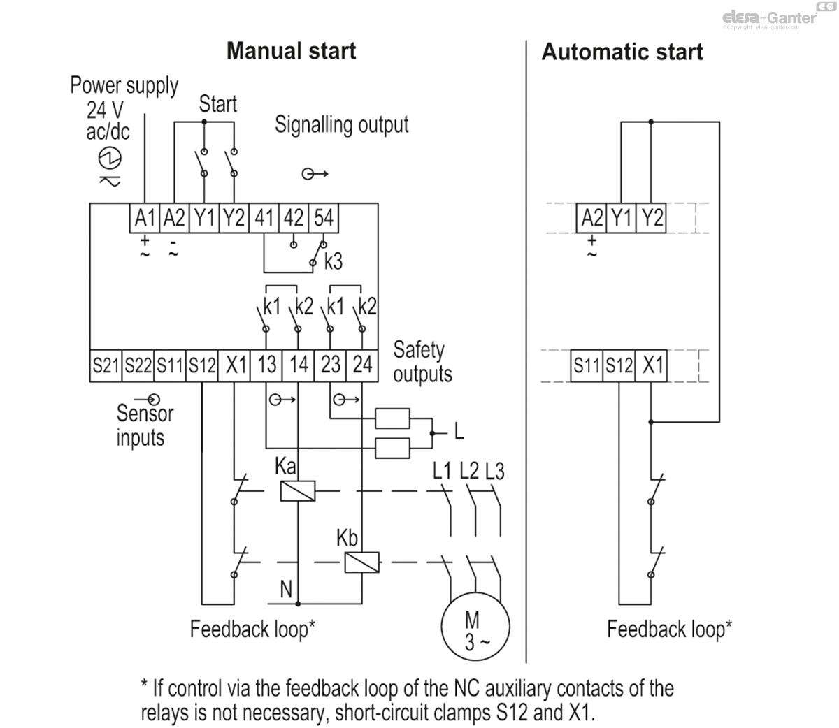 Standard dimensions
