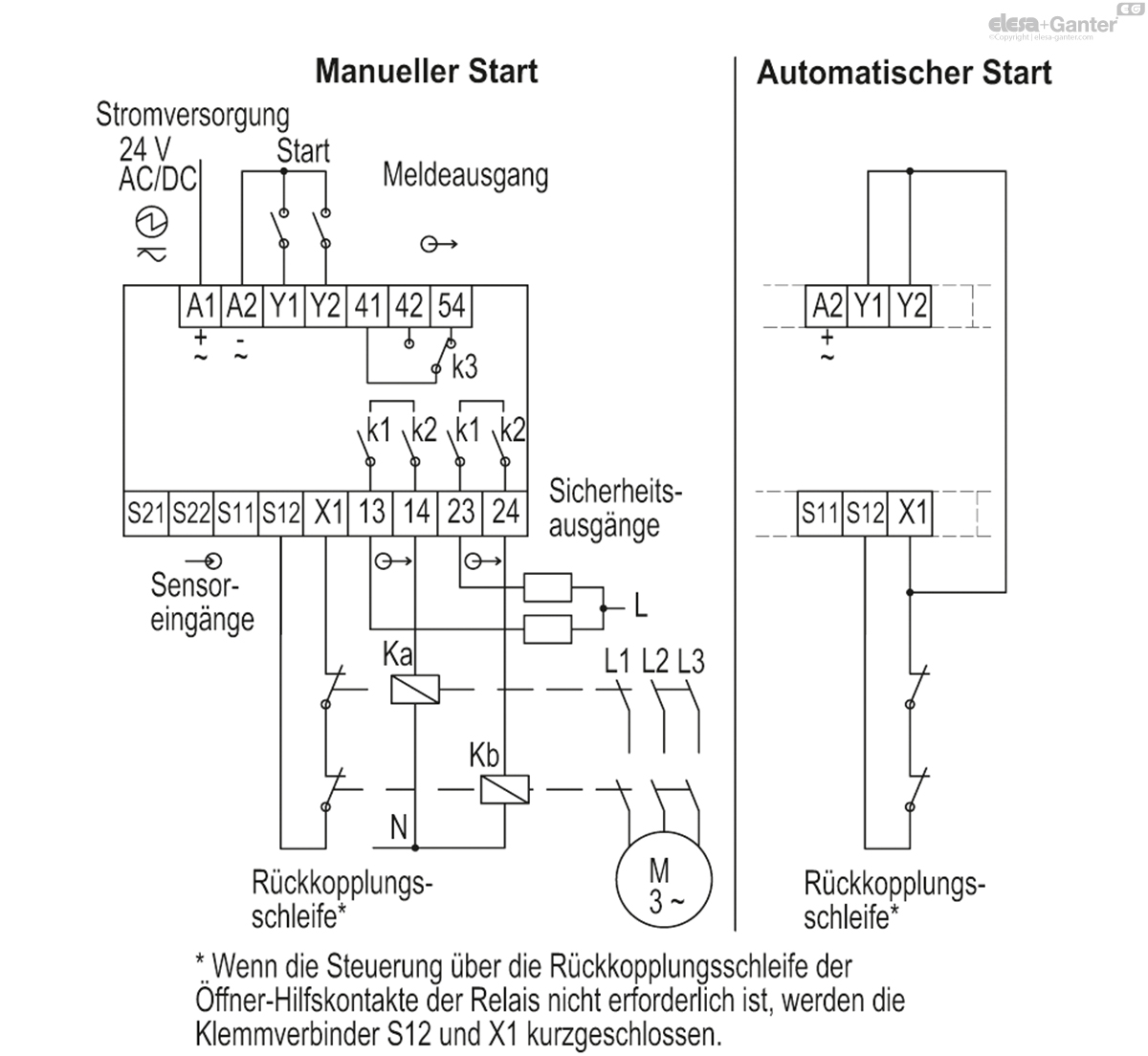 Kleine Baumaße