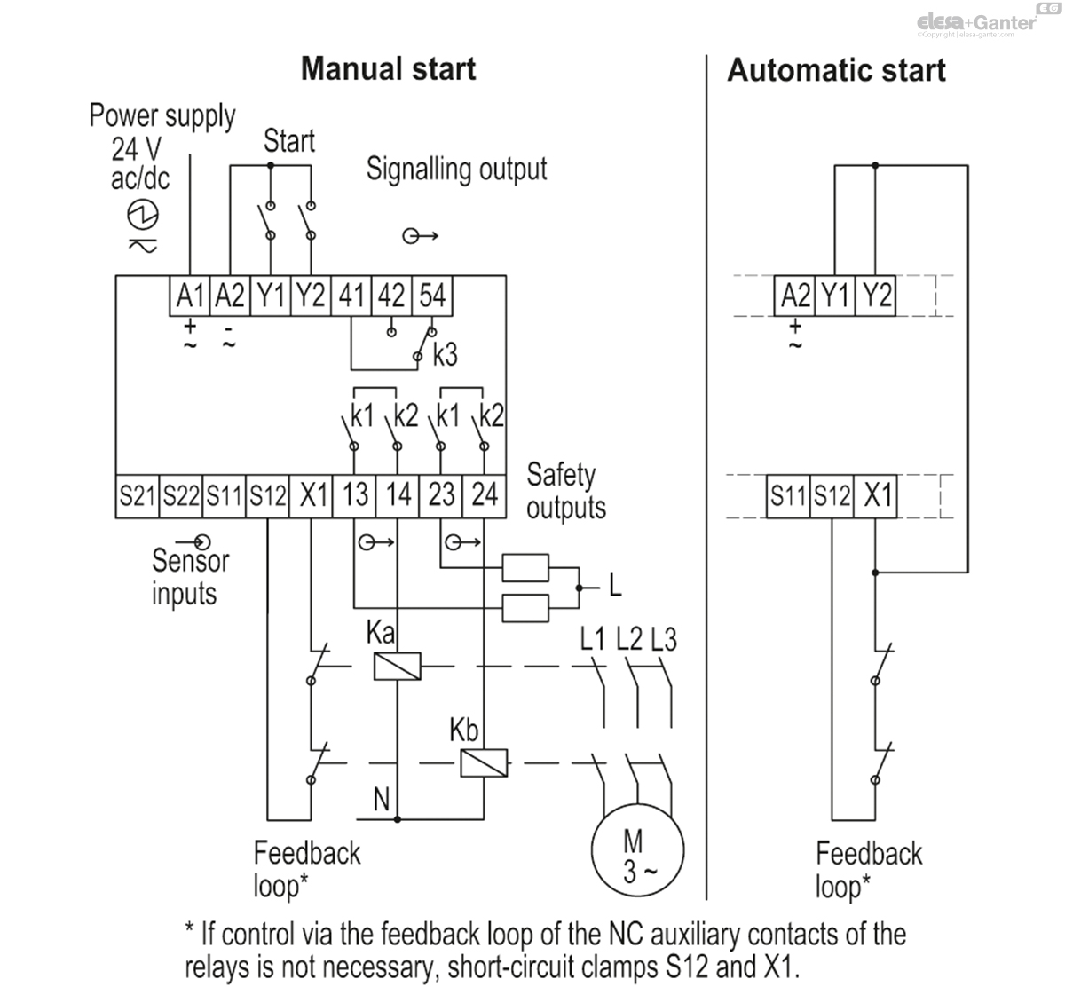 Standard dimensions