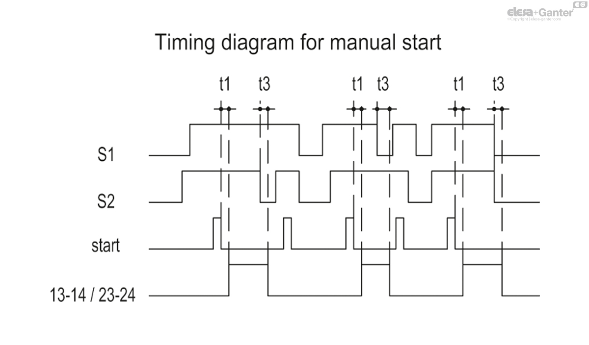 Standard dimensions