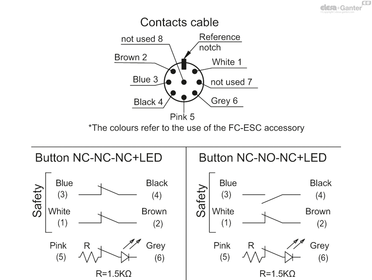 Cable length 2 or 5 metres, top axial output