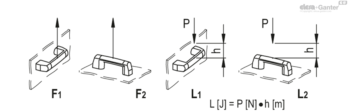 Bridge handle