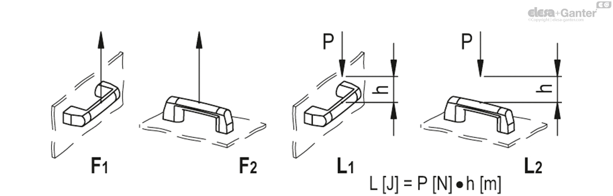 Assembly kit for profiles