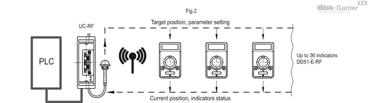 Electronic position indicator