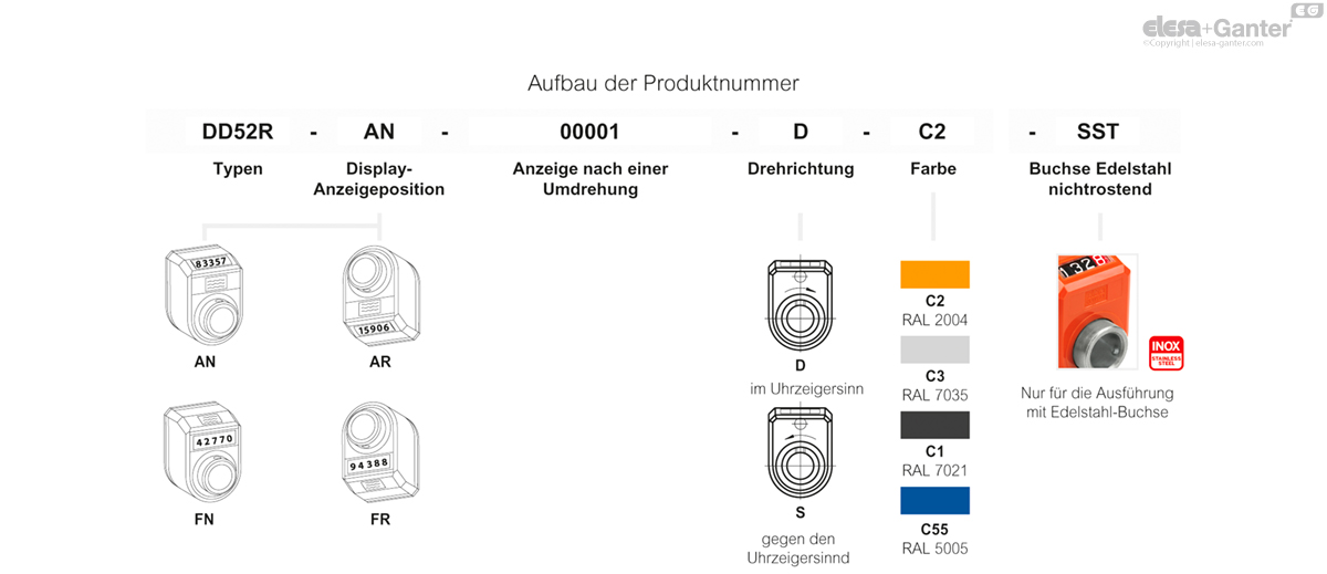 Mechanische Stellungsanzeiger