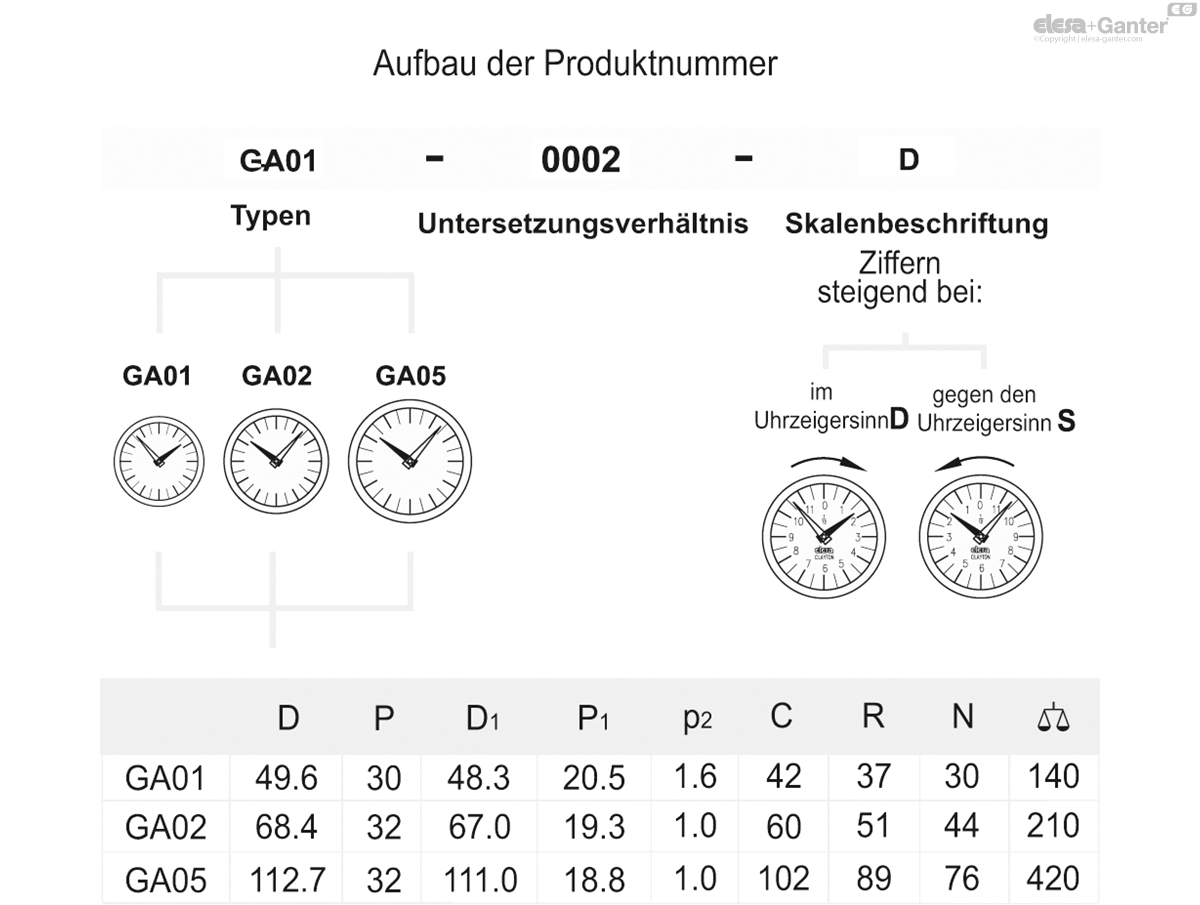 Stellungsanzeiger