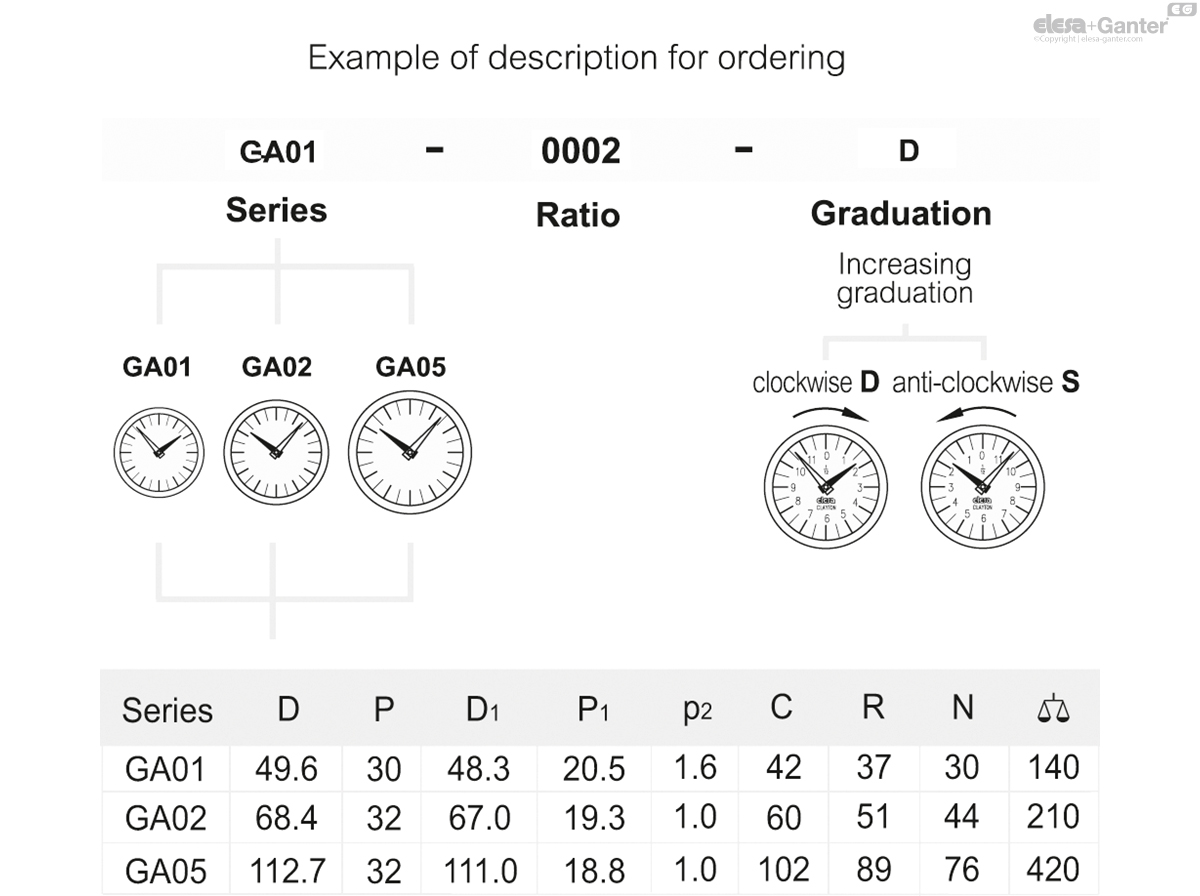 Position indicators