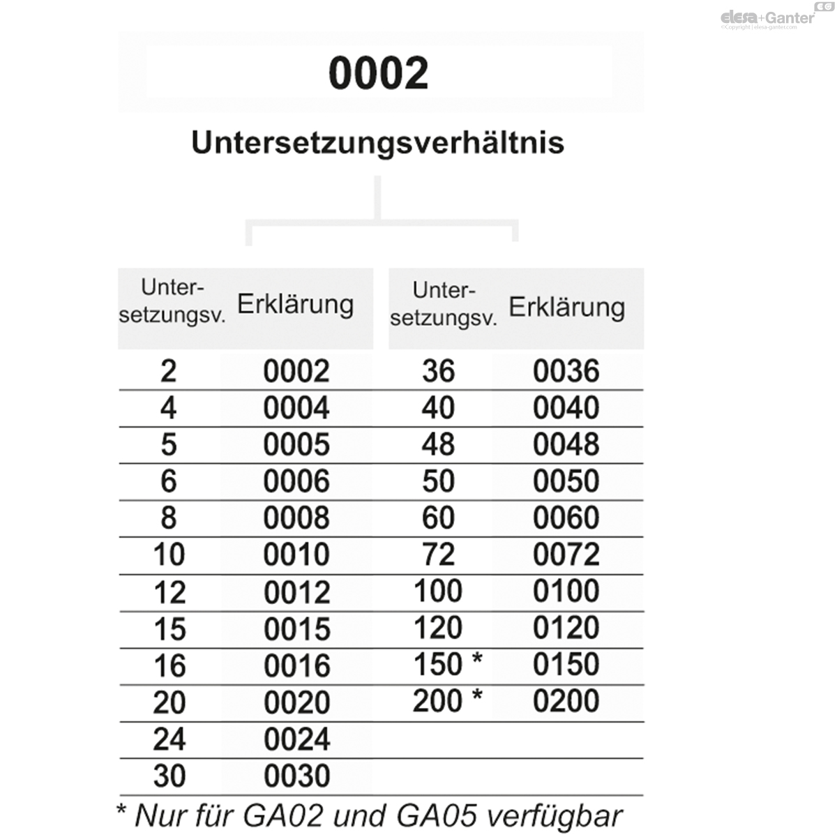 Stellungsanzeiger