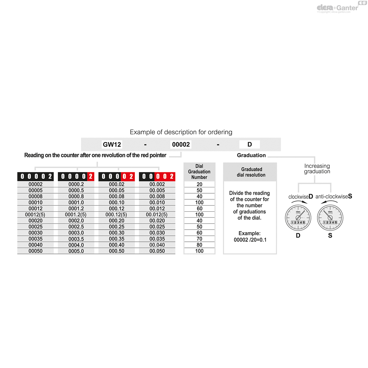 Digital-analogue position indicators