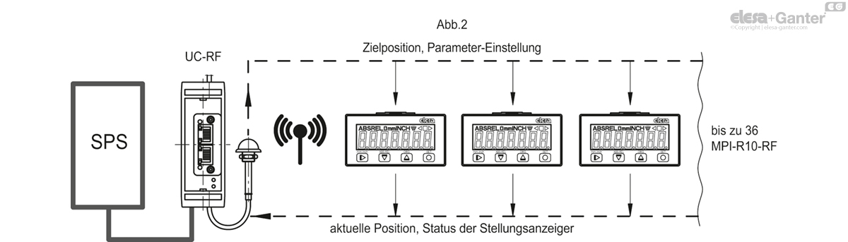 Längenmesssysteme mit magnetischem Sensor