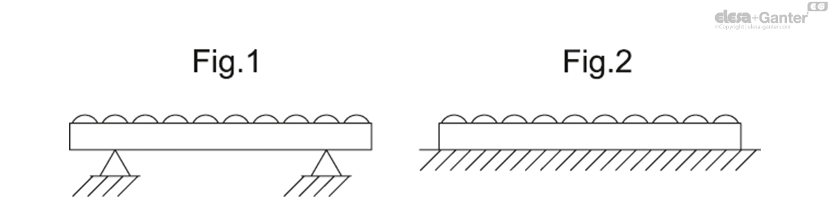 Profiles for ELEROLL roller tracks