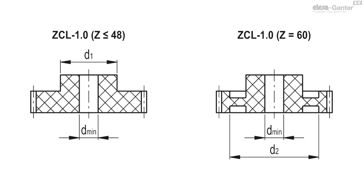 Modul 1.0
