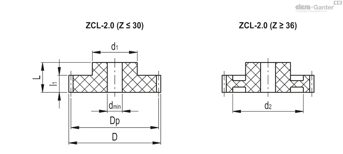 Module 2.0