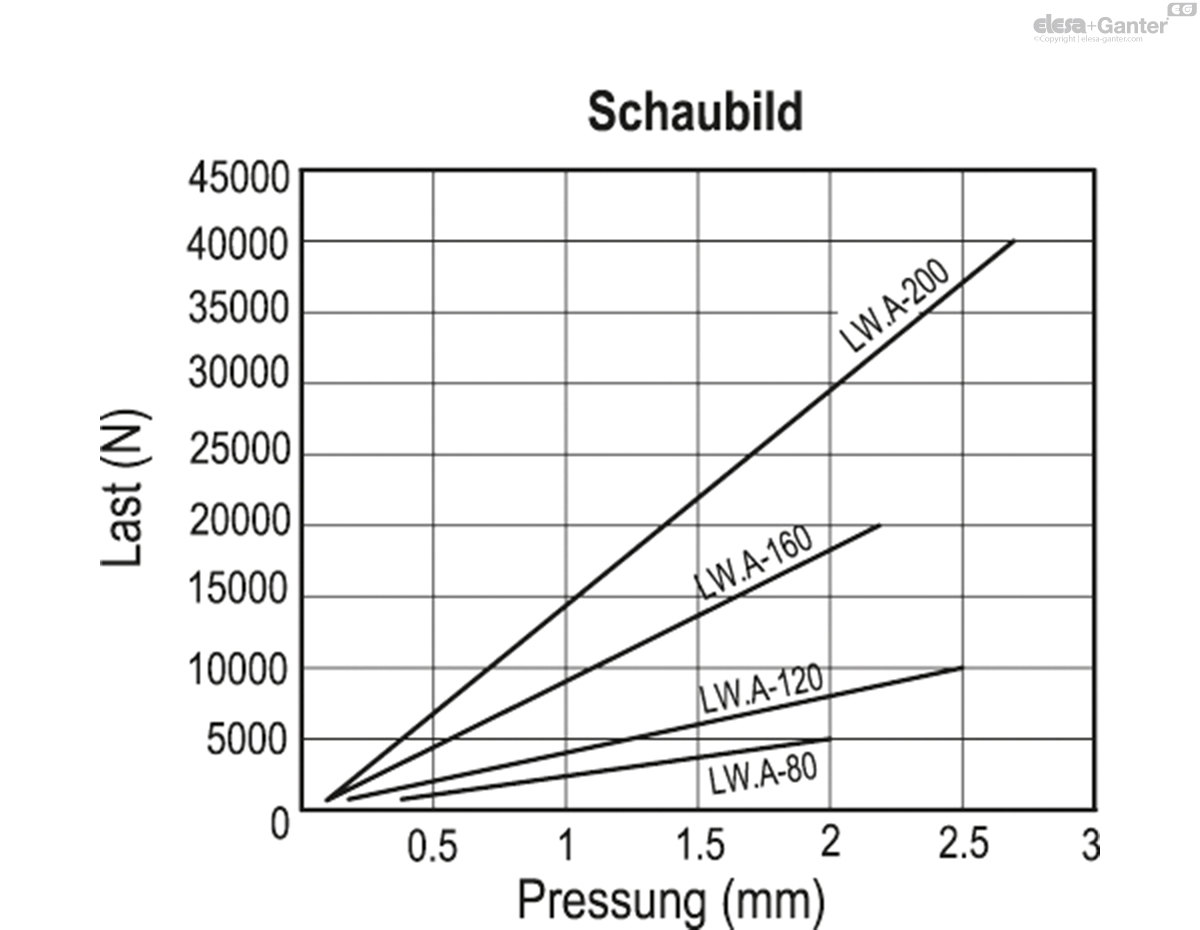 Maschinenfüße mit Schwingungsdämpfung
