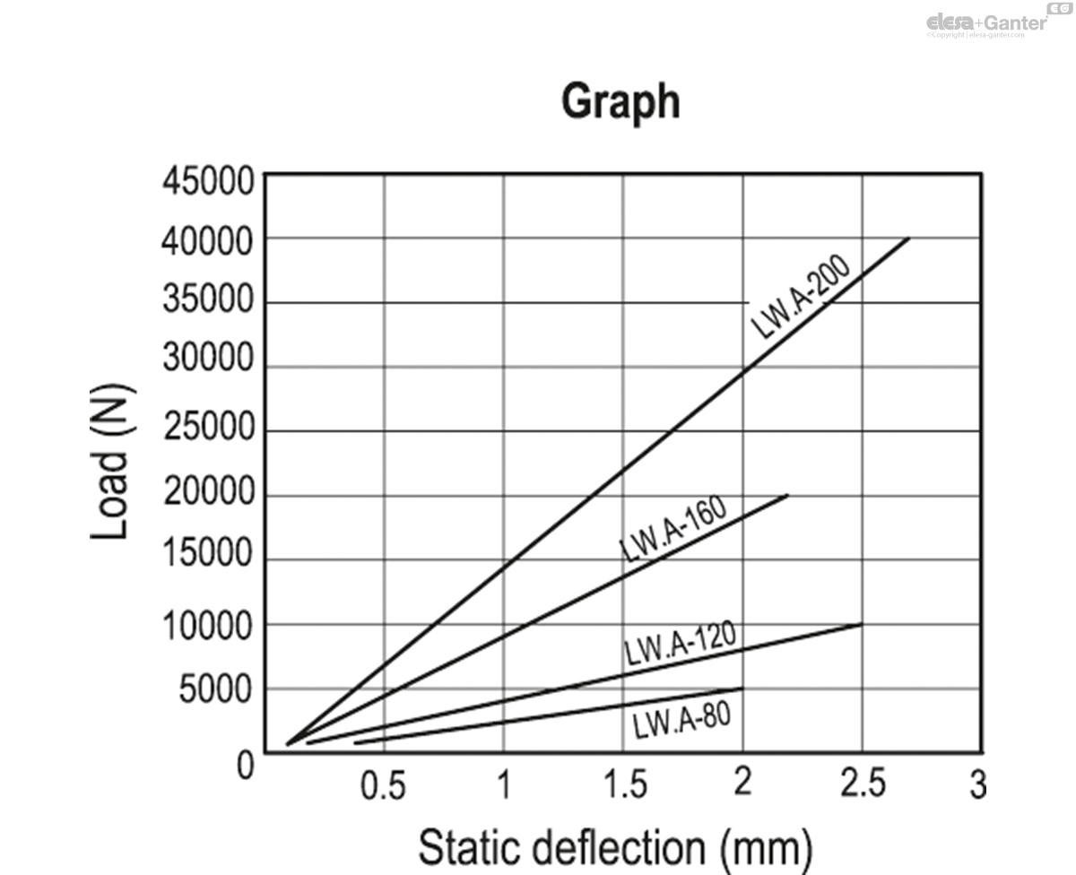 Vibration-damping levelling elements