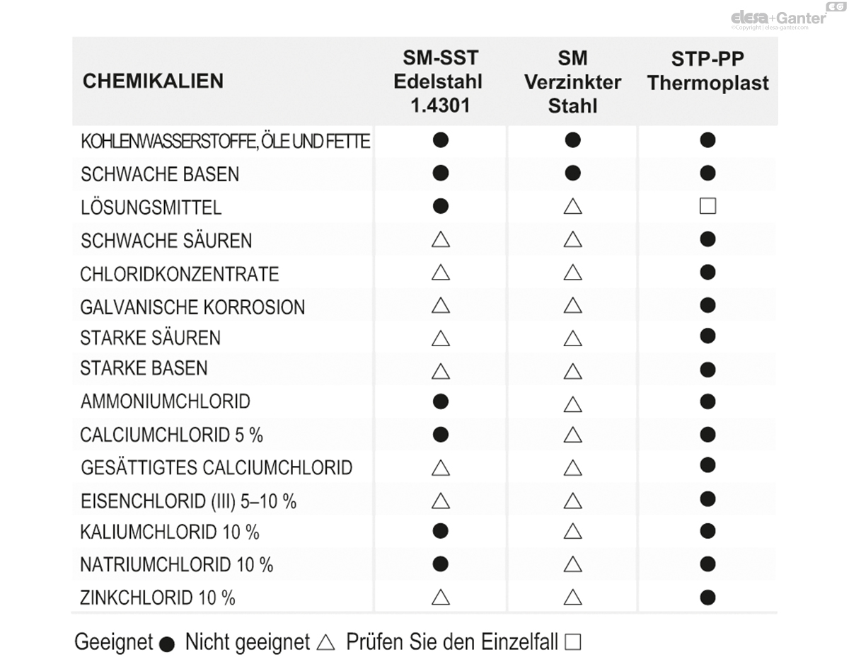 Spindeln für Maschinenfüße